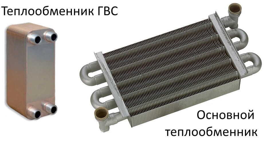 теплообменники газового котла